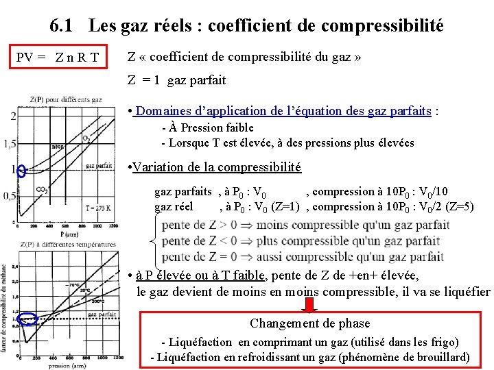 6. 1 Les gaz réels : coefficient de compressibilité PV = Z n R