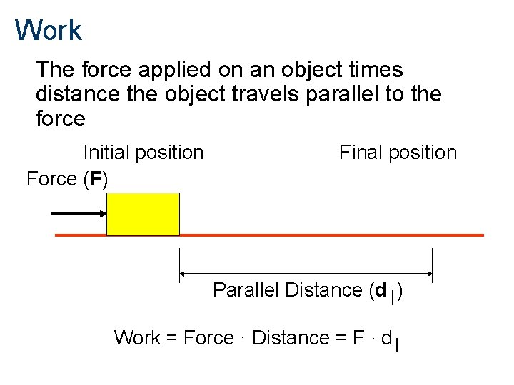 Work The force applied on an object times distance the object travels parallel to