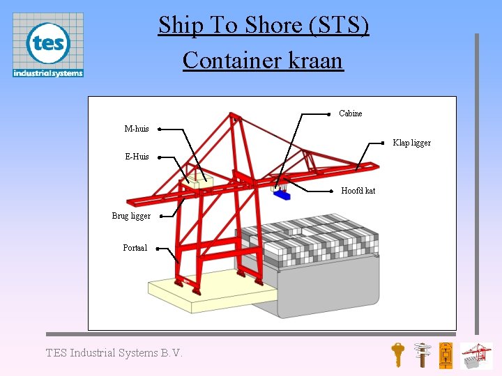 Ship To Shore (STS) Container kraan Cabine M-huis Klap ligger E-Huis Hoofd kat Brug