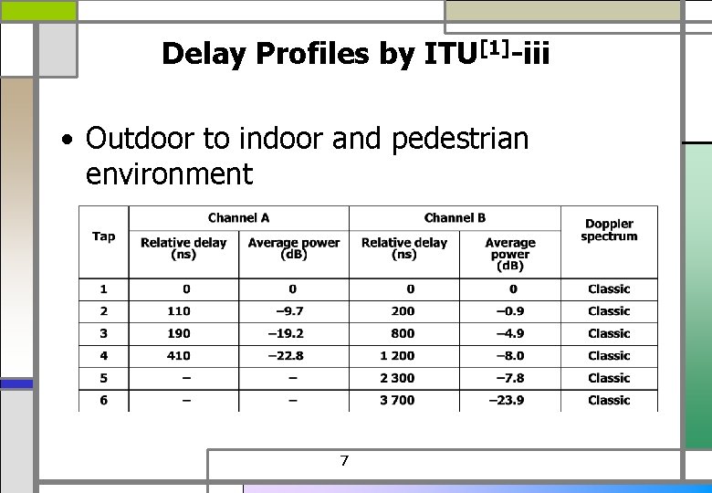 Delay Profiles by ITU[1]-iii • Outdoor to indoor and pedestrian environment 7 