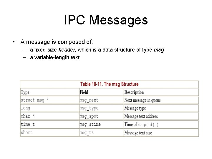 IPC Messages • A message is composed of: – a fixed-size header, which is