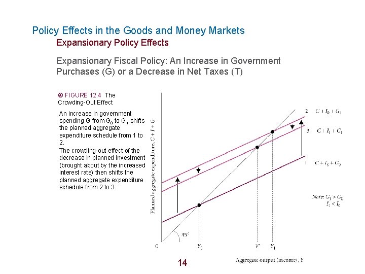 Aggregate Demand in the Goods and Money Markets