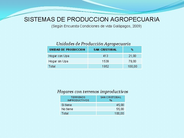 SISTEMAS DE PRODUCCION AGROPECUARIA (Según Encuesta Condiciones de vida Galápagos, 2009) Unidades de Producción