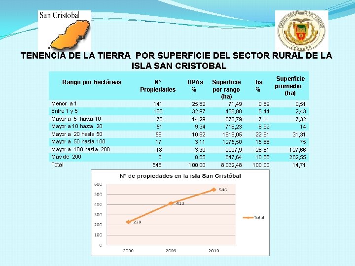 TENENCIA DE LA TIERRA POR SUPERFICIE DEL SECTOR RURAL DE LA ISLA SAN CRISTOBAL