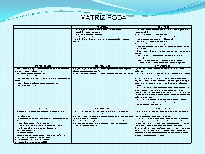MATRIZ FODA FORTALEZAS 1. - Buen clima, buena luminosidad y buena temperatura todo el MATRIZ FODA FORTALEZAS 1. - Buen clima, buena luminosidad y buena temperatura todo el