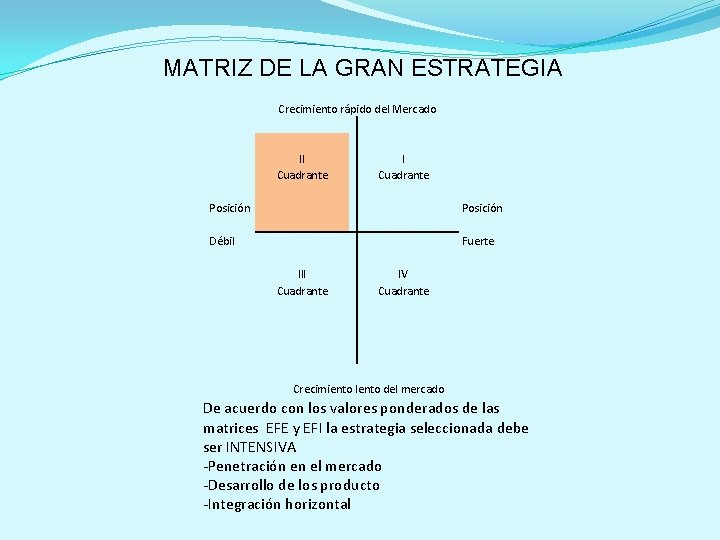 MATRIZ DE LA GRAN ESTRATEGIA Posición Débil Crecimiento rápido del Mercado II I Cuadrante