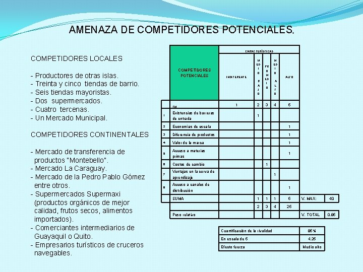 AMENAZA DE COMPETIDORES POTENCIALES 4 CARACTERÍSTICAS COMPETIDORES LOCALES - Productores de otras islas. -
