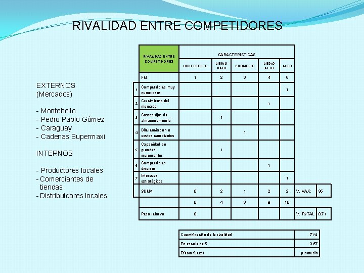 RIVALIDAD ENTRE COMPETIDORES CARACTERÍSTICAS RIVALIDAD ENTRE COMPETIDORES FM EXTERNOS (Mercados) - Montebello - Pedro RIVALIDAD ENTRE COMPETIDORES CARACTERÍSTICAS RIVALIDAD ENTRE COMPETIDORES FM EXTERNOS (Mercados) - Montebello - Pedro