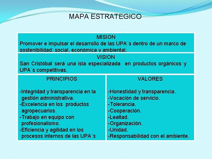 MAPA ESTRATEGICO MISION Promover e impulsar el desarrollo de las UPA´s dentro de un MAPA ESTRATEGICO MISION Promover e impulsar el desarrollo de las UPA´s dentro de un