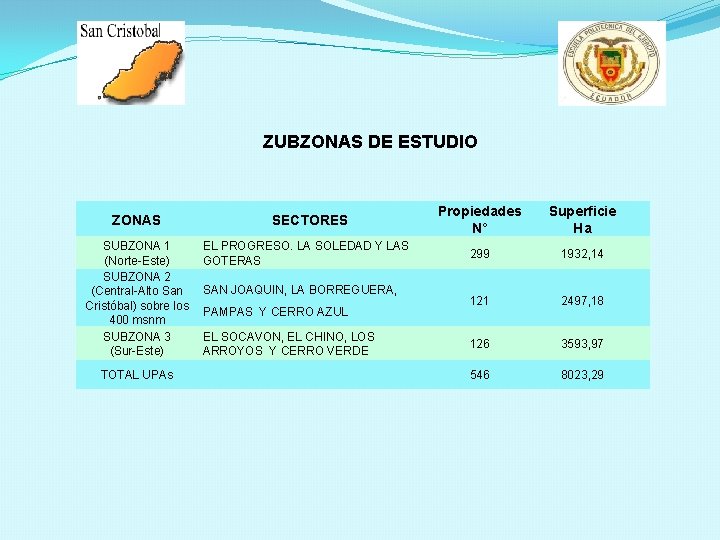ZUBZONAS DE ESTUDIO ZONAS SECTORES SUBZONA 1 (Norte-Este) SUBZONA 2 (Central-Alto San Cristóbal) sobre