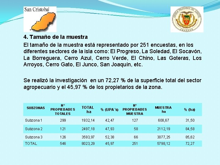 4. Tamaño de la muestra El tamaño de la muestra está representado por 251 4. Tamaño de la muestra El tamaño de la muestra está representado por 251