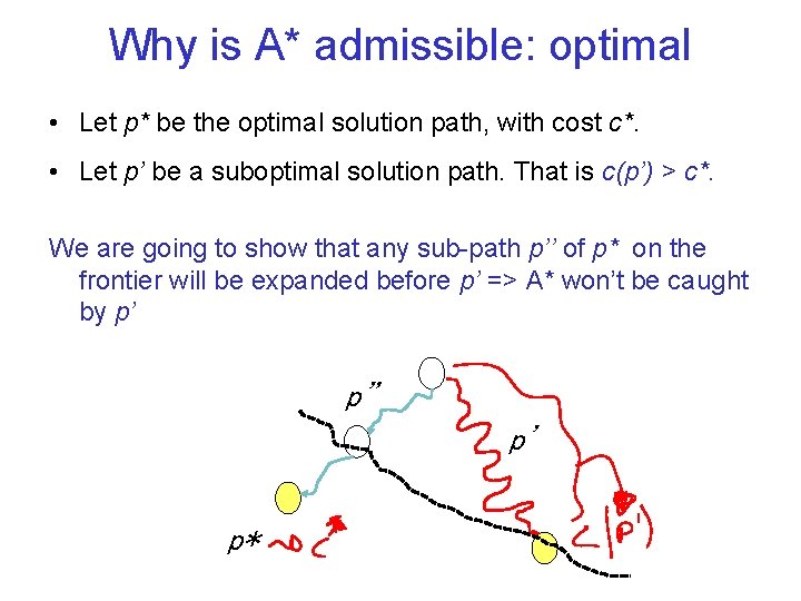 Why is A* admissible: optimal • Let p* be the optimal solution path, with Why is A* admissible: optimal • Let p* be the optimal solution path, with