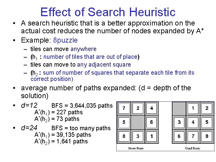 Effect of Search Heuristic • A search heuristic that is a better approximation on Effect of Search Heuristic • A search heuristic that is a better approximation on