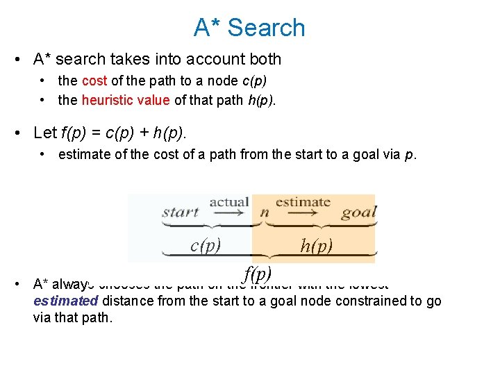 A* Search • A* search takes into account both • the cost of the A* Search • A* search takes into account both • the cost of the