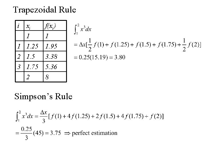 Trapezoidal Rule i xi 1 1 1. 25 2 1. 5 f(xi) 1 1.