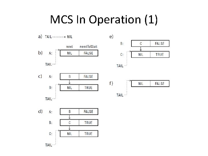 MCS In Operation (1) 