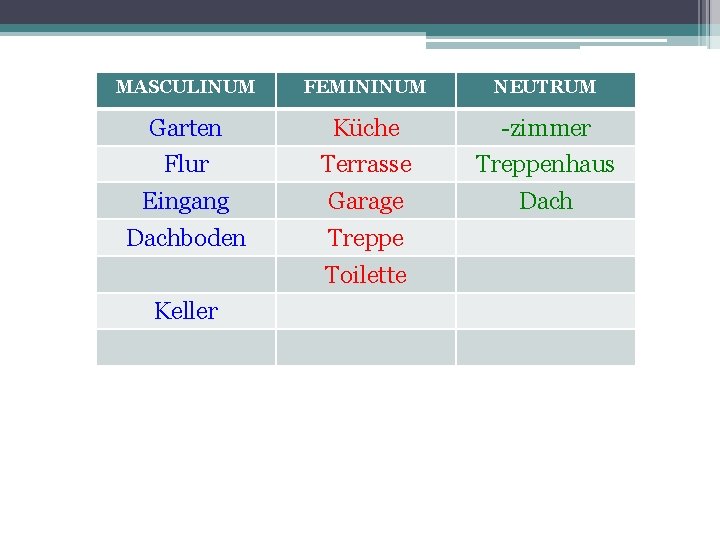 MASCULINUM FEMININUM NEUTRUM Garten Küche -zimmer Flur Terrasse Treppenhaus Eingang Garage Dachboden Treppe Toilette