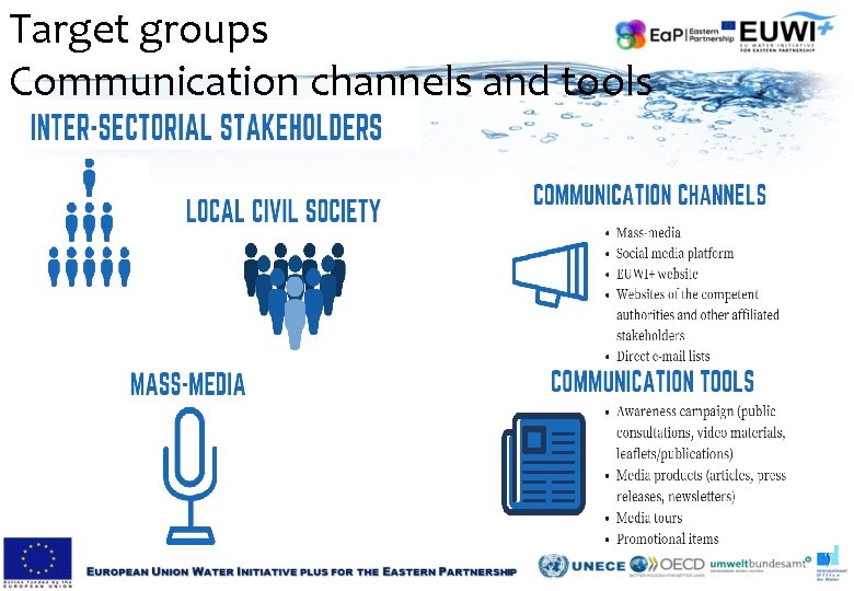 Target groups Communication channels and tools Target groups Communication channels and tools