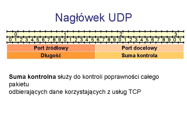 Nagłówek UDP 0 1 2 3 0 1 2 3 4 5 6 7