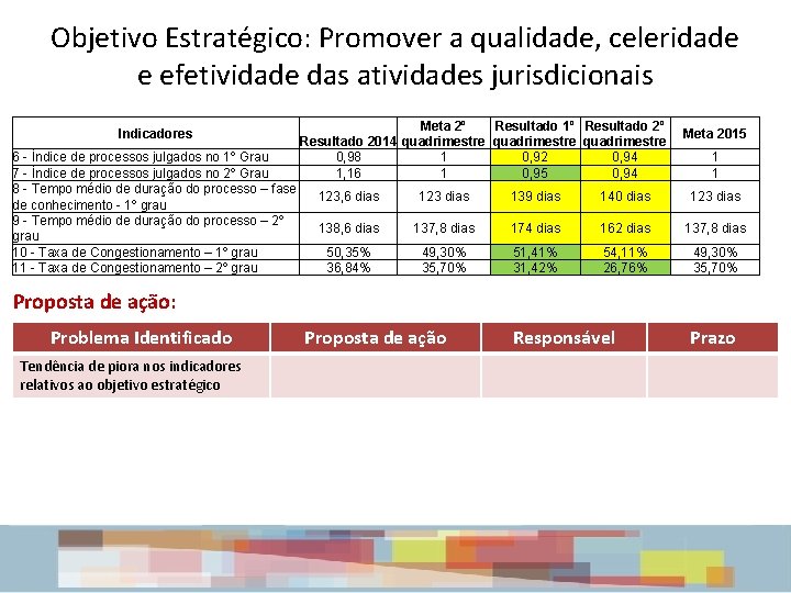 Objetivo Estratégico: Promover a qualidade, celeridade e efetividade das atividades jurisdicionais Indicadores 6 - Objetivo Estratégico: Promover a qualidade, celeridade e efetividade das atividades jurisdicionais Indicadores 6 -