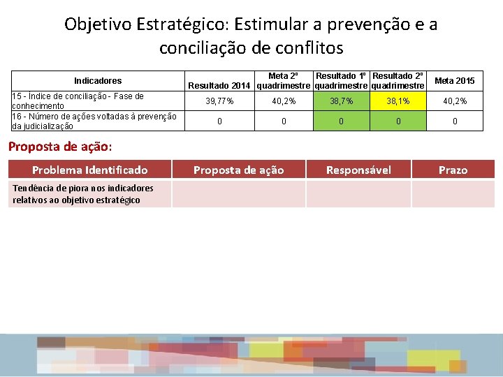 Objetivo Estratégico: Estimular a prevenção e a conciliação de conflitos Indicadores 15 - Índice Objetivo Estratégico: Estimular a prevenção e a conciliação de conflitos Indicadores 15 - Índice