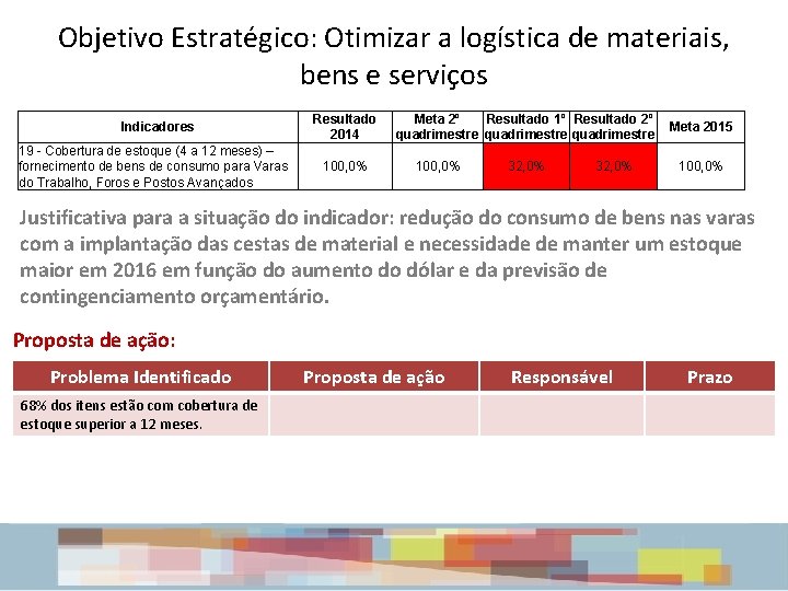 Objetivo Estratégico: Otimizar a logística de materiais, bens e serviços Indicadores Resultado 2014 19 Objetivo Estratégico: Otimizar a logística de materiais, bens e serviços Indicadores Resultado 2014 19
