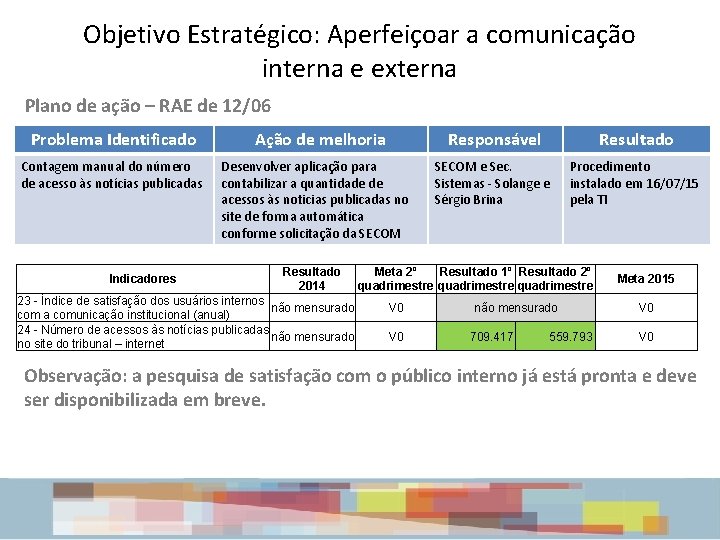 Objetivo Estratégico: Aperfeiçoar a comunicação interna e externa Plano de ação – RAE de Objetivo Estratégico: Aperfeiçoar a comunicação interna e externa Plano de ação – RAE de