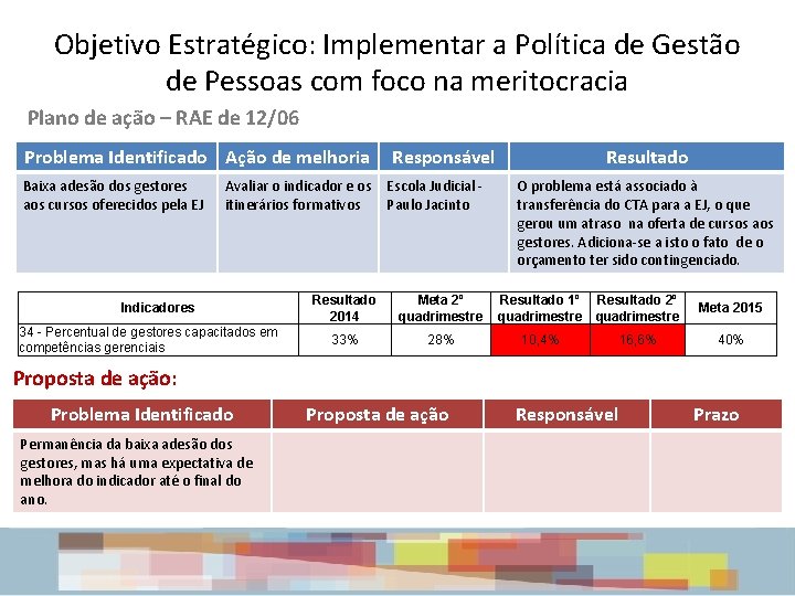 Objetivo Estratégico: Implementar a Política de Gestão de Pessoas com foco na meritocracia Plano Objetivo Estratégico: Implementar a Política de Gestão de Pessoas com foco na meritocracia Plano