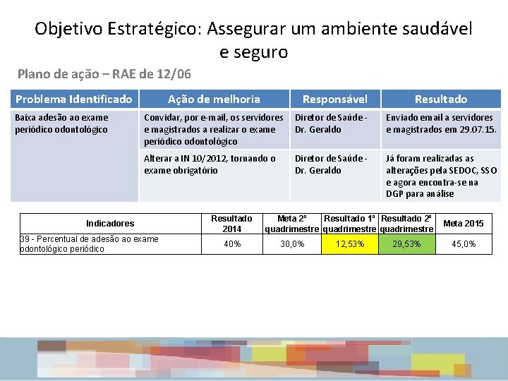 Objetivo Estratégico: Assegurar um ambiente saudável e seguro Plano de ação – RAE de Objetivo Estratégico: Assegurar um ambiente saudável e seguro Plano de ação – RAE de