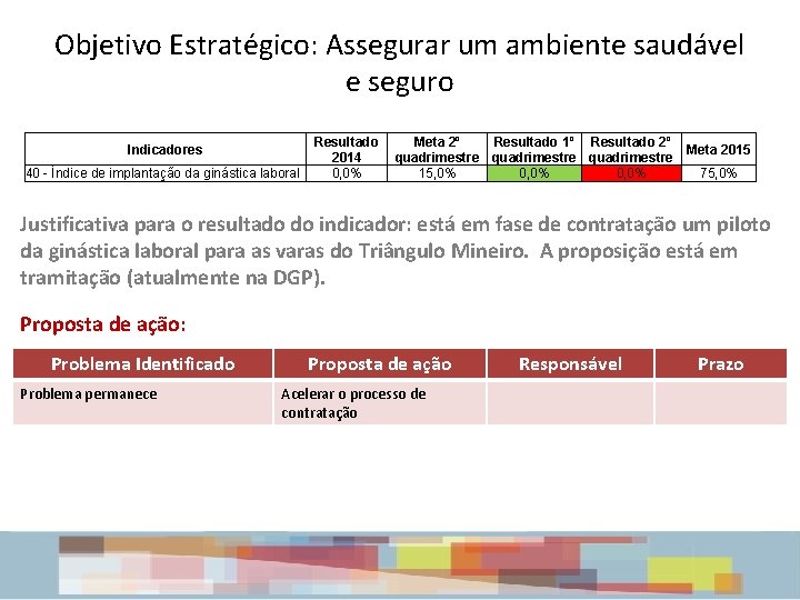 Objetivo Estratégico: Assegurar um ambiente saudável e seguro Resultado 2014 40 - Índice de Objetivo Estratégico: Assegurar um ambiente saudável e seguro Resultado 2014 40 - Índice de