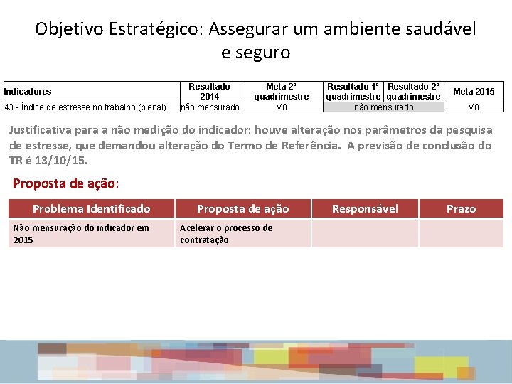Objetivo Estratégico: Assegurar um ambiente saudável e seguro Indicadores 43 - Índice de estresse Objetivo Estratégico: Assegurar um ambiente saudável e seguro Indicadores 43 - Índice de estresse