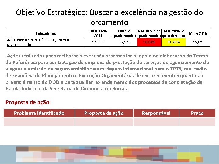 Objetivo Estratégico: Buscar a excelência na gestão do orçamento Indicadores 47 - Índice de Objetivo Estratégico: Buscar a excelência na gestão do orçamento Indicadores 47 - Índice de