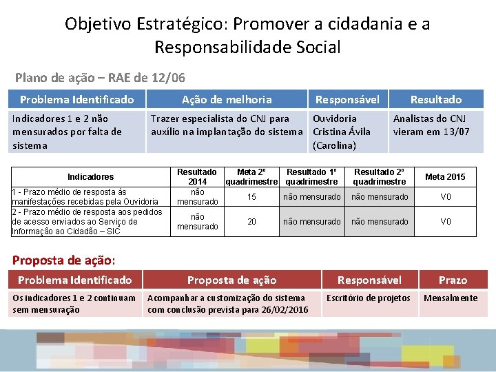 Objetivo Estratégico: Promover a cidadania e a Responsabilidade Social Plano de ação – RAE Objetivo Estratégico: Promover a cidadania e a Responsabilidade Social Plano de ação – RAE