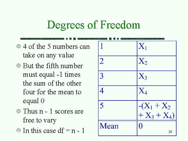 Degrees of Freedom 4 of the 5 numbers can take on any value But