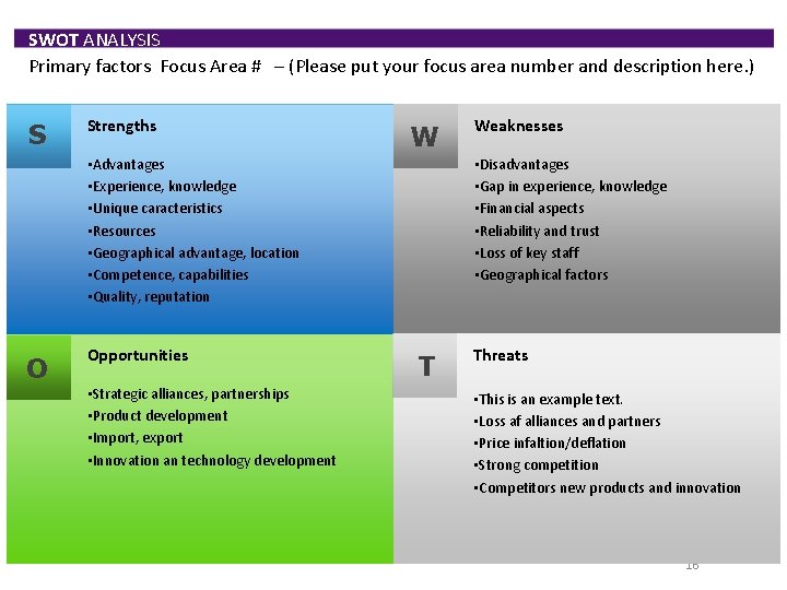 SWOT ANALYSIS Primary factors Focus Area # – (Please put your focus area number SWOT ANALYSIS Primary factors Focus Area # – (Please put your focus area number