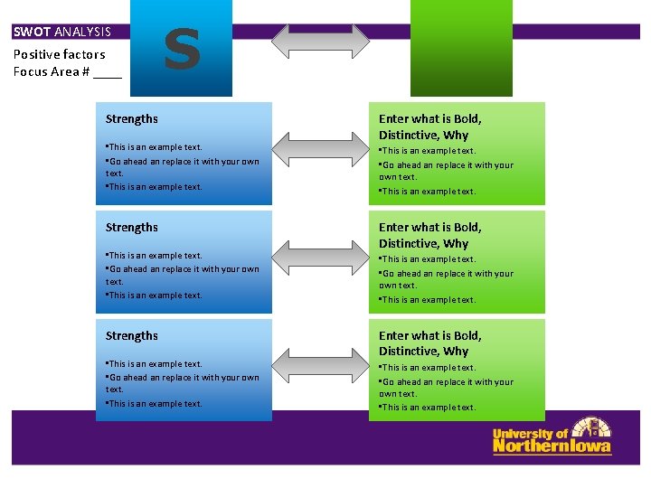 SWOT ANALYSIS Positive factors Focus Area # ____ S Strengths • This is an SWOT ANALYSIS Positive factors Focus Area # ____ S Strengths • This is an