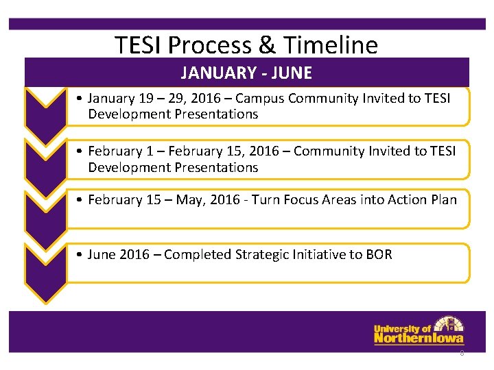 TESI Process & Timeline JANUARY - JUNE • January 19 – 29, 2016 – TESI Process & Timeline JANUARY - JUNE • January 19 – 29, 2016 –