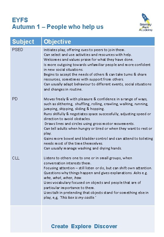 EYFS Autumn 1 – People who help us Subject Objective PSED Initiates play, offering