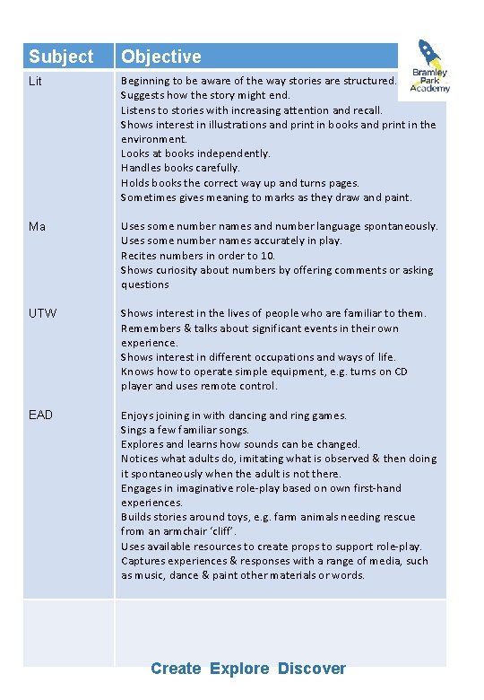 Subject Objective Lit Beginning to be aware of the way stories are structured. Suggests