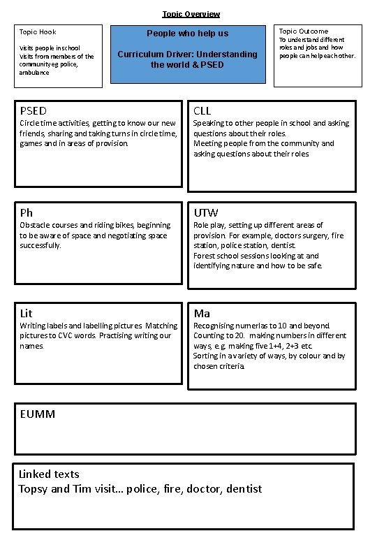 Topic Overview Topic Hook Visits people in school Visits from members of the community