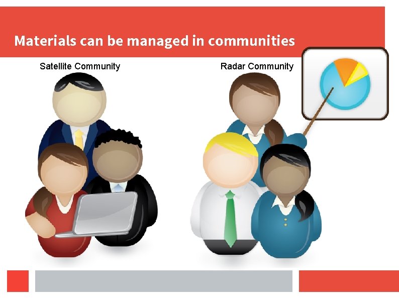 Materials can be managed in communities Satellite Community Radar Community 