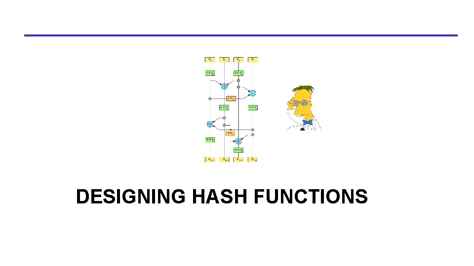 DESIGNING HASH FUNCTIONS DESIGNING HASH FUNCTIONS