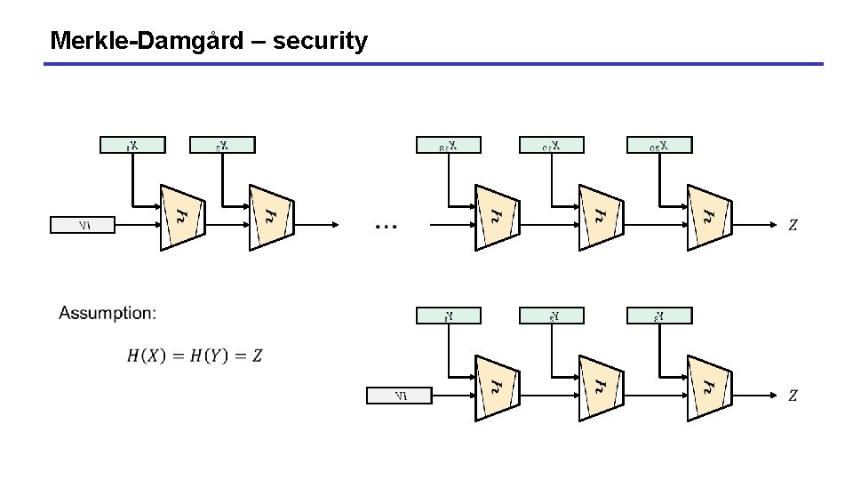 Merkle-Damgård – security Merkle-Damgård – security