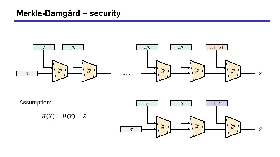 Merkle-Damgård – security Merkle-Damgård – security
