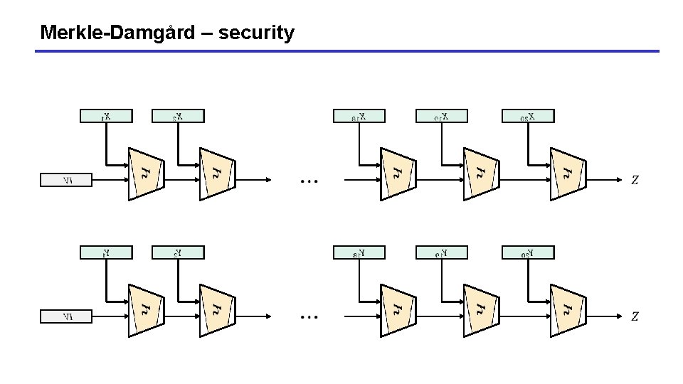 Merkle-Damgård – security Merkle-Damgård – security