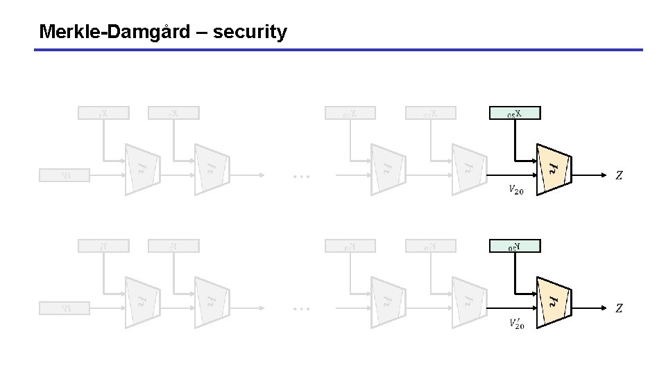 Merkle-Damgård – security Merkle-Damgård – security