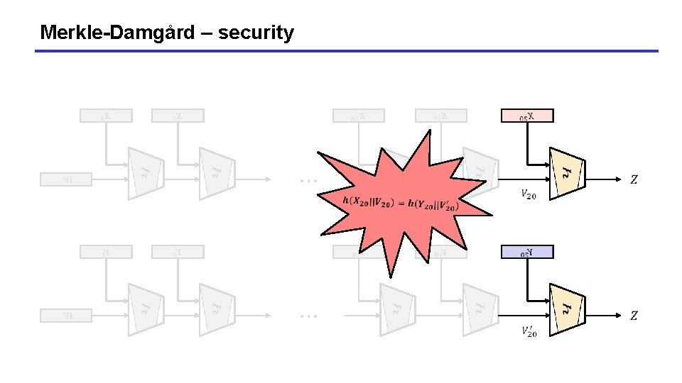 Merkle-Damgård – security Merkle-Damgård – security
