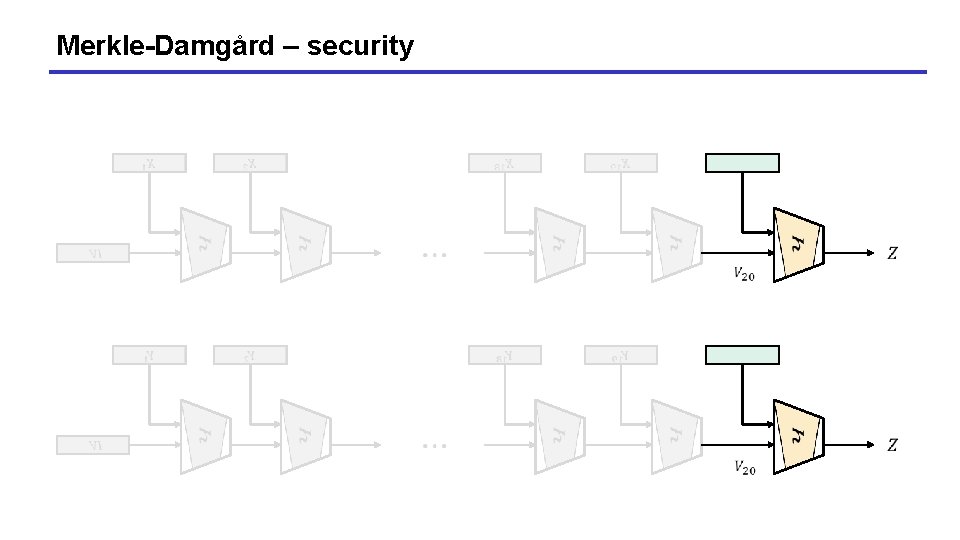 Merkle-Damgård – security Merkle-Damgård – security
