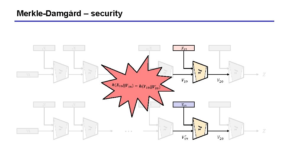 Merkle-Damgård – security Merkle-Damgård – security