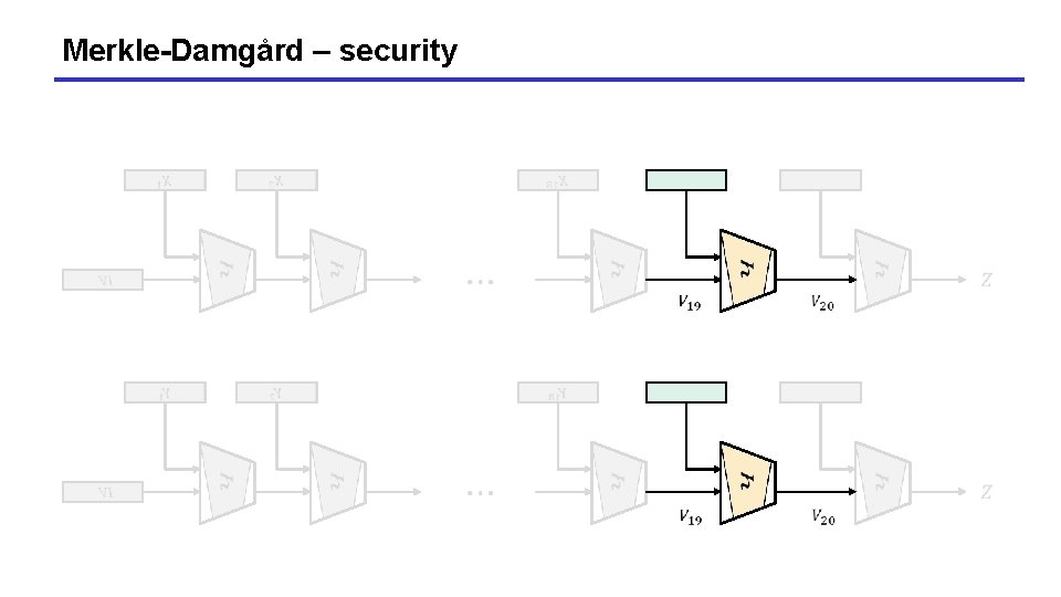 Merkle-Damgård – security Merkle-Damgård – security